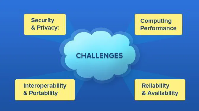 challenges of cloud computing