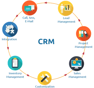 characteristics of CRM 