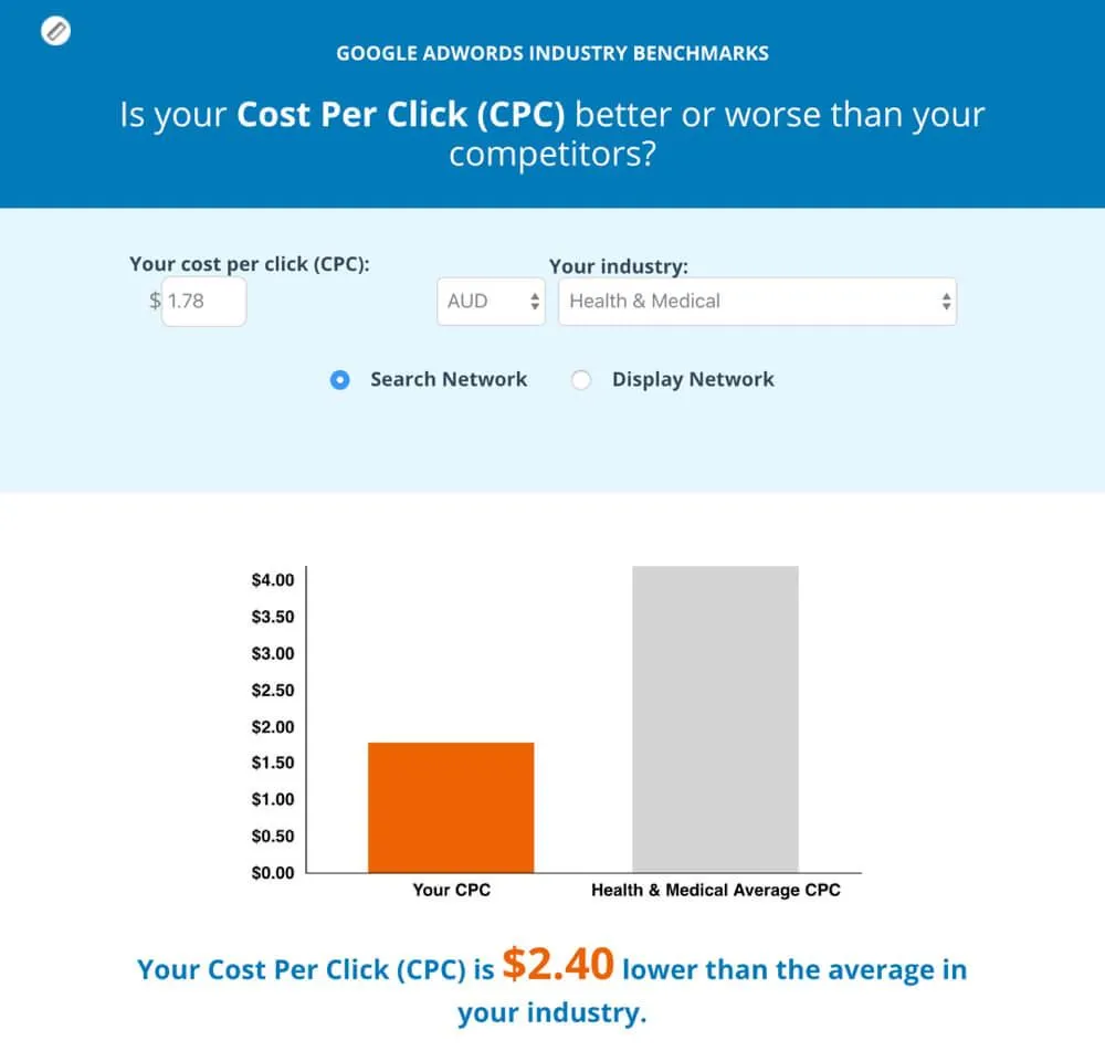 Google Cost Per Click (CPC) Results