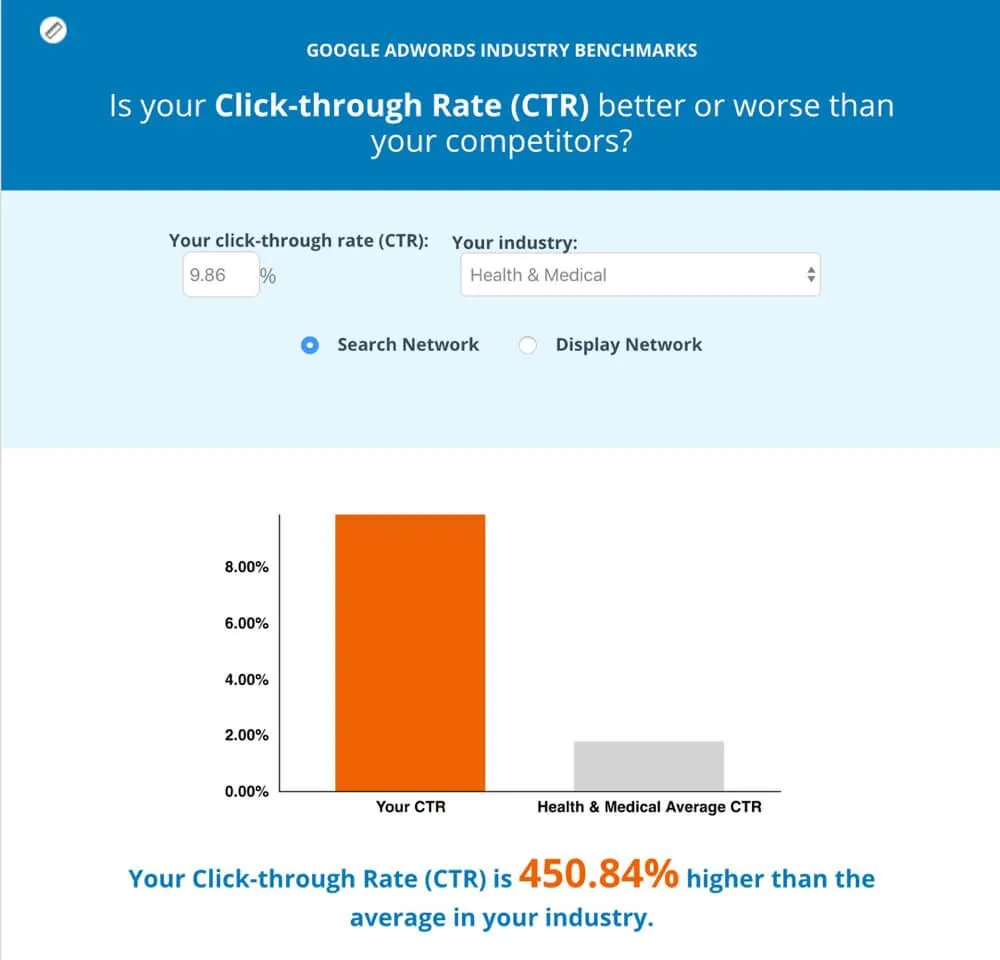 Google Click-through Rate (CTR) Results