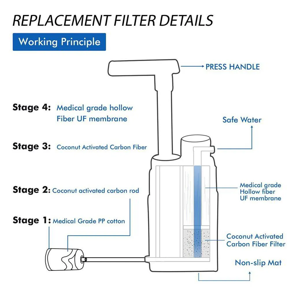 Multistage Outdoor Water Purifier Filter/ Replacement Filter Only