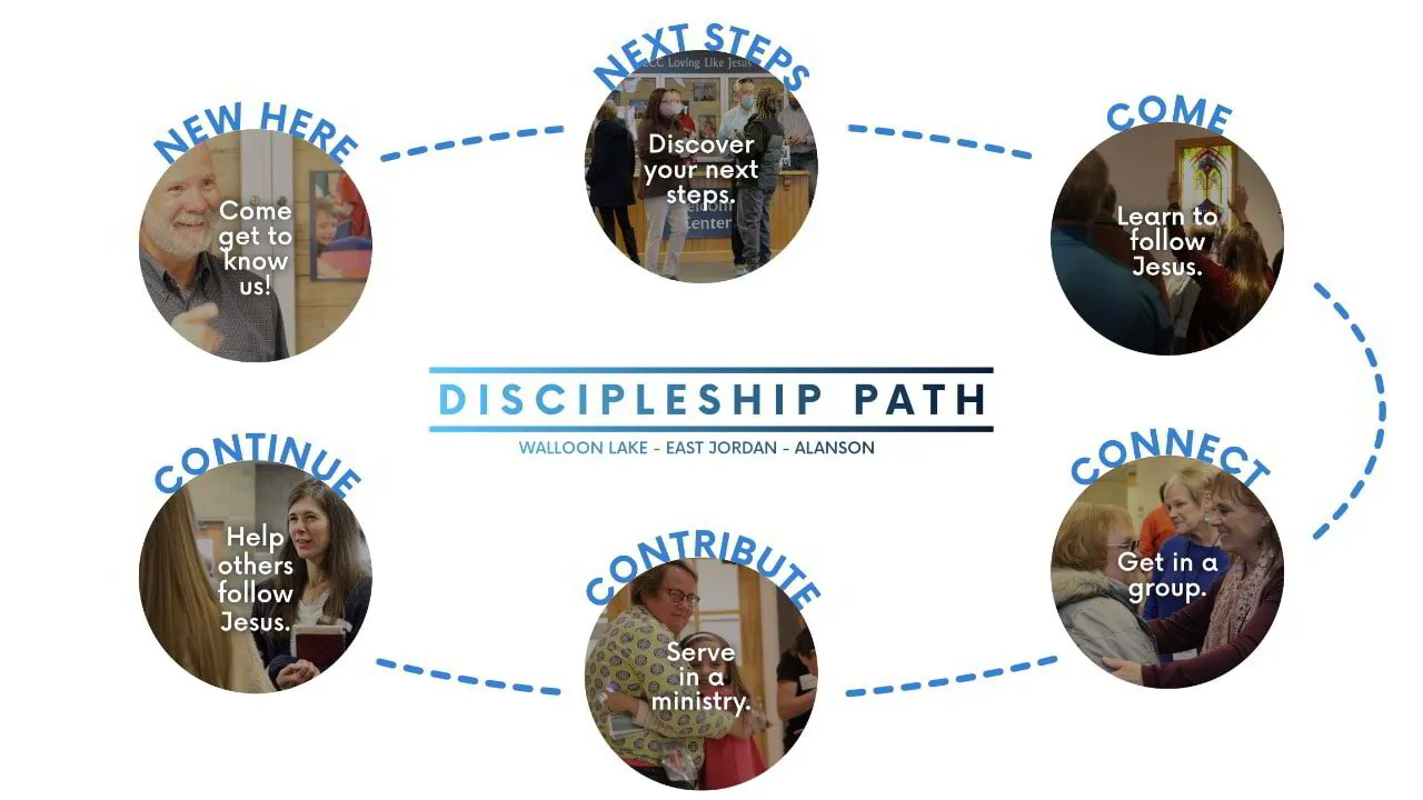 Life Group Training Discipleship Path | Community Church