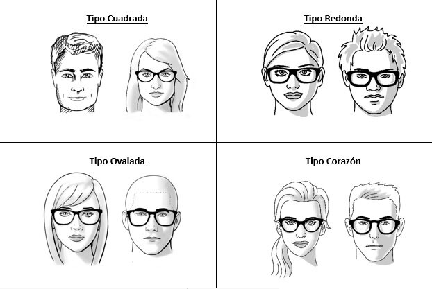 Tipos de lentes discount dependiendo del rostro