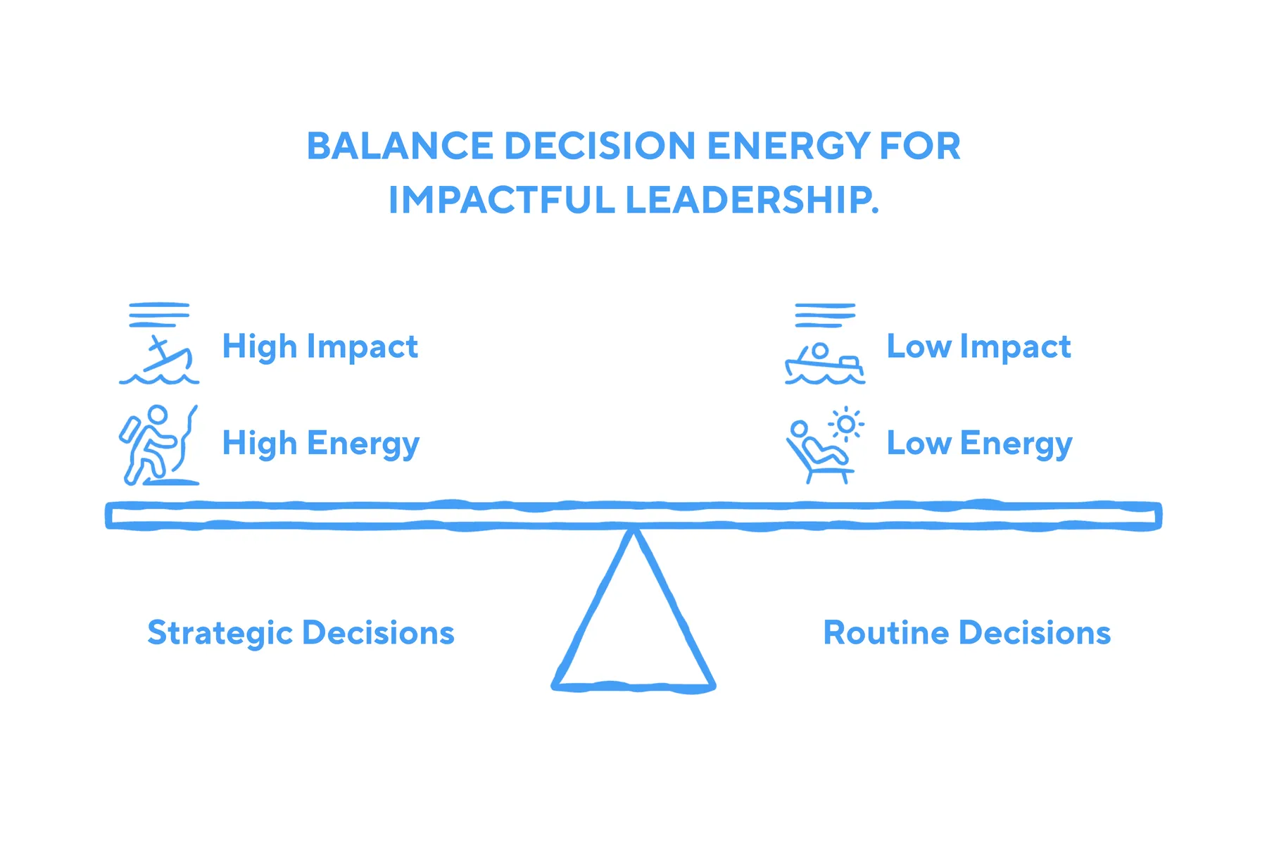 Routine Decition Decision Fatigue Is Slowing Your Business Down: Why Overload Is a ...