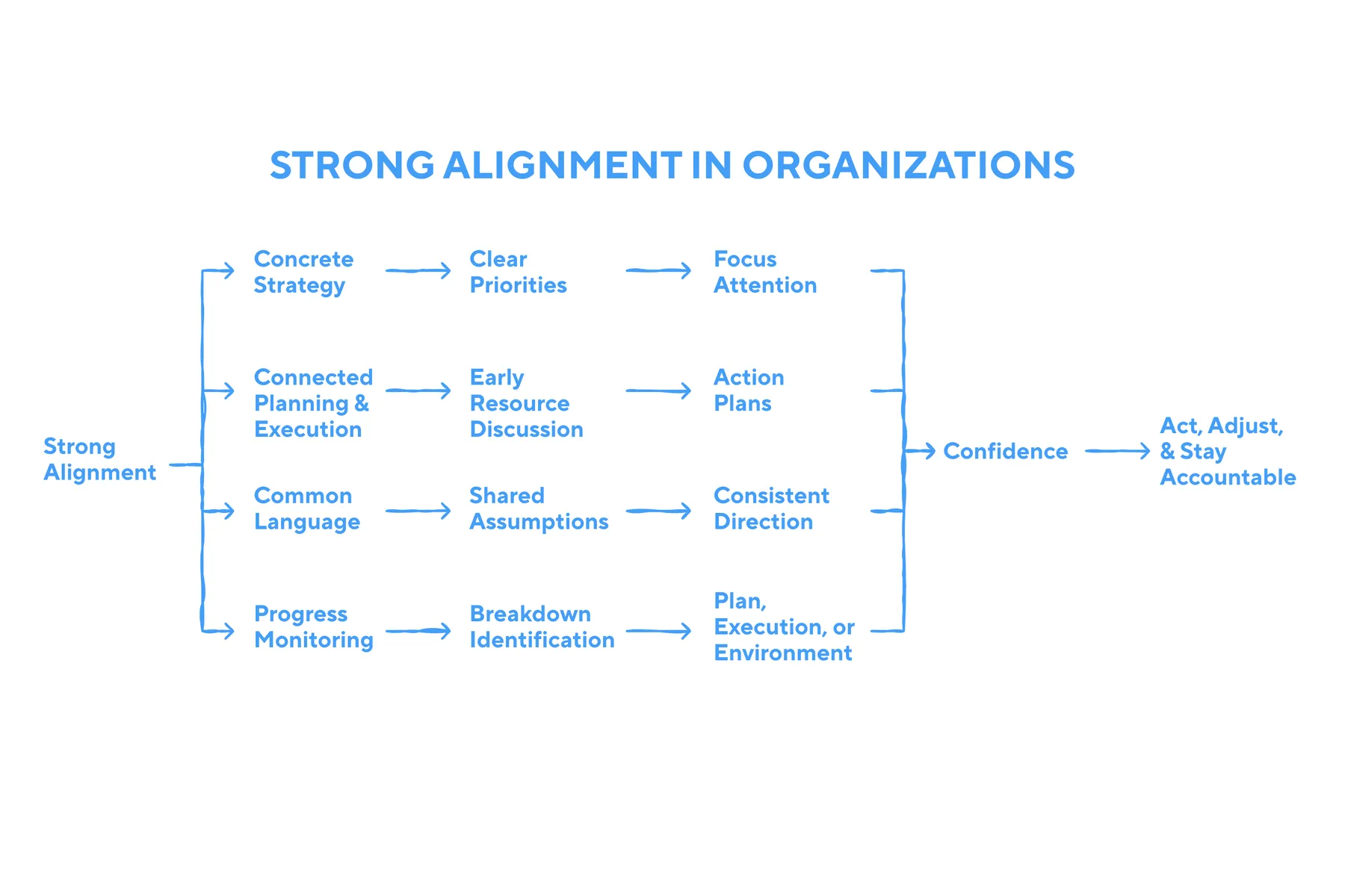 Alignment Over Authority: Why Leaders Need Both