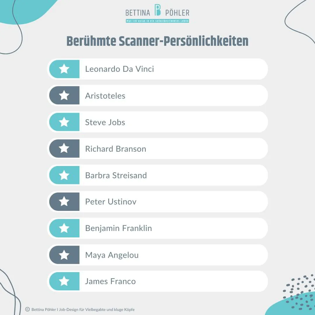 Berühmte Scanner-Persönlichkeiten. Grafik für Vielbegabte von Bettina Pöhler.