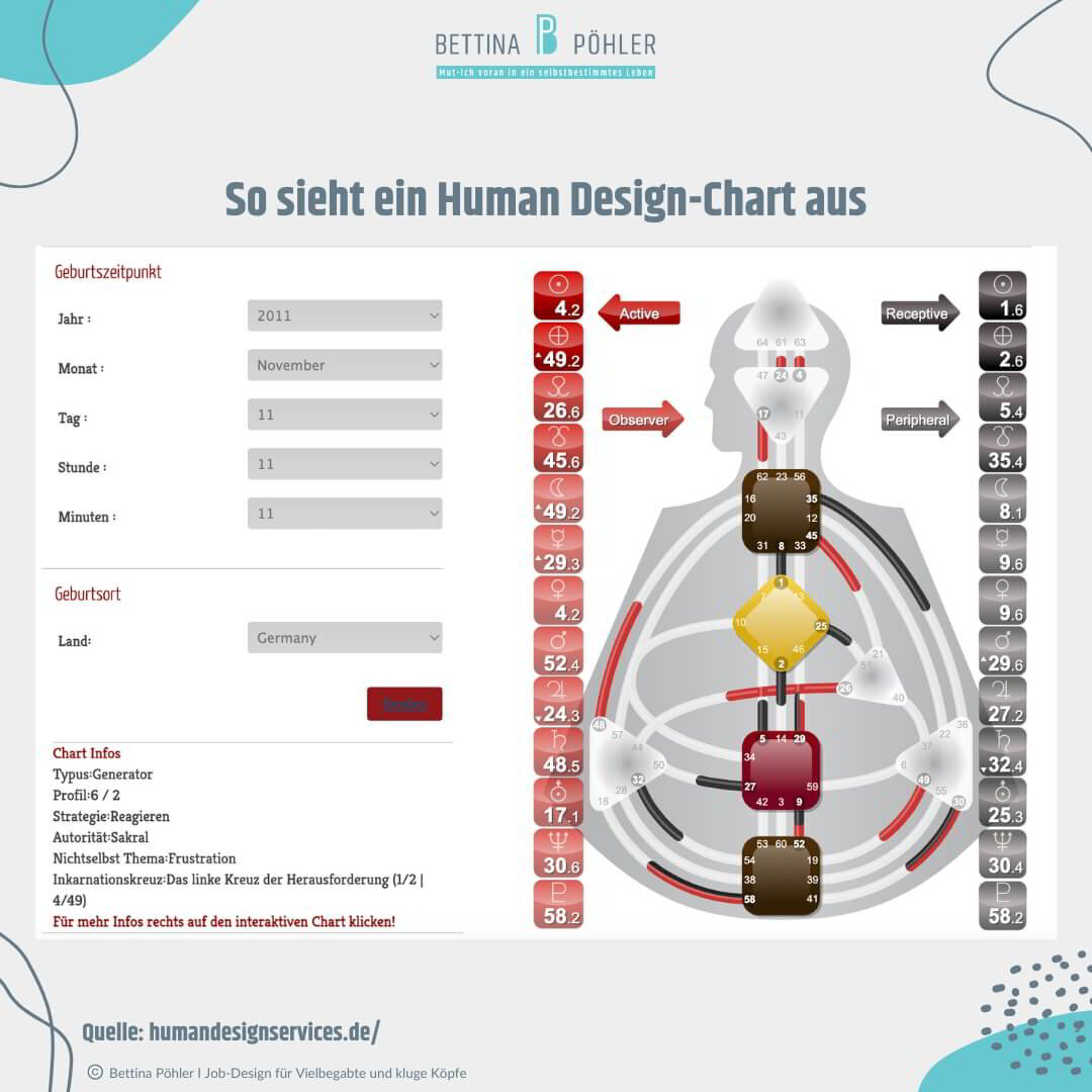 Human Design-Kritik: Top-Trend oder Hokuspokus?