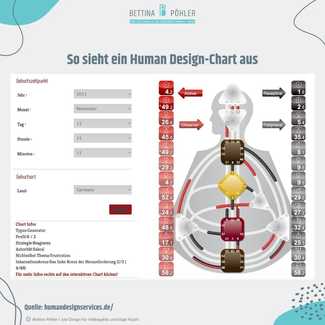 Warum Human Design gefährlich ist?