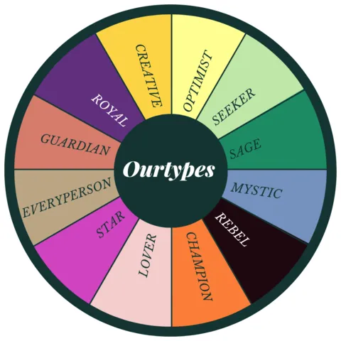 Ourtypes Event