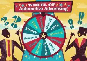 Automotive Advertising with Guaranteed Results
