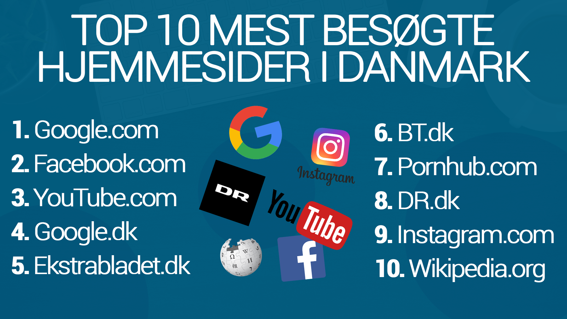 Her er de 50 Besøgte Hjemmesider i Danmark
