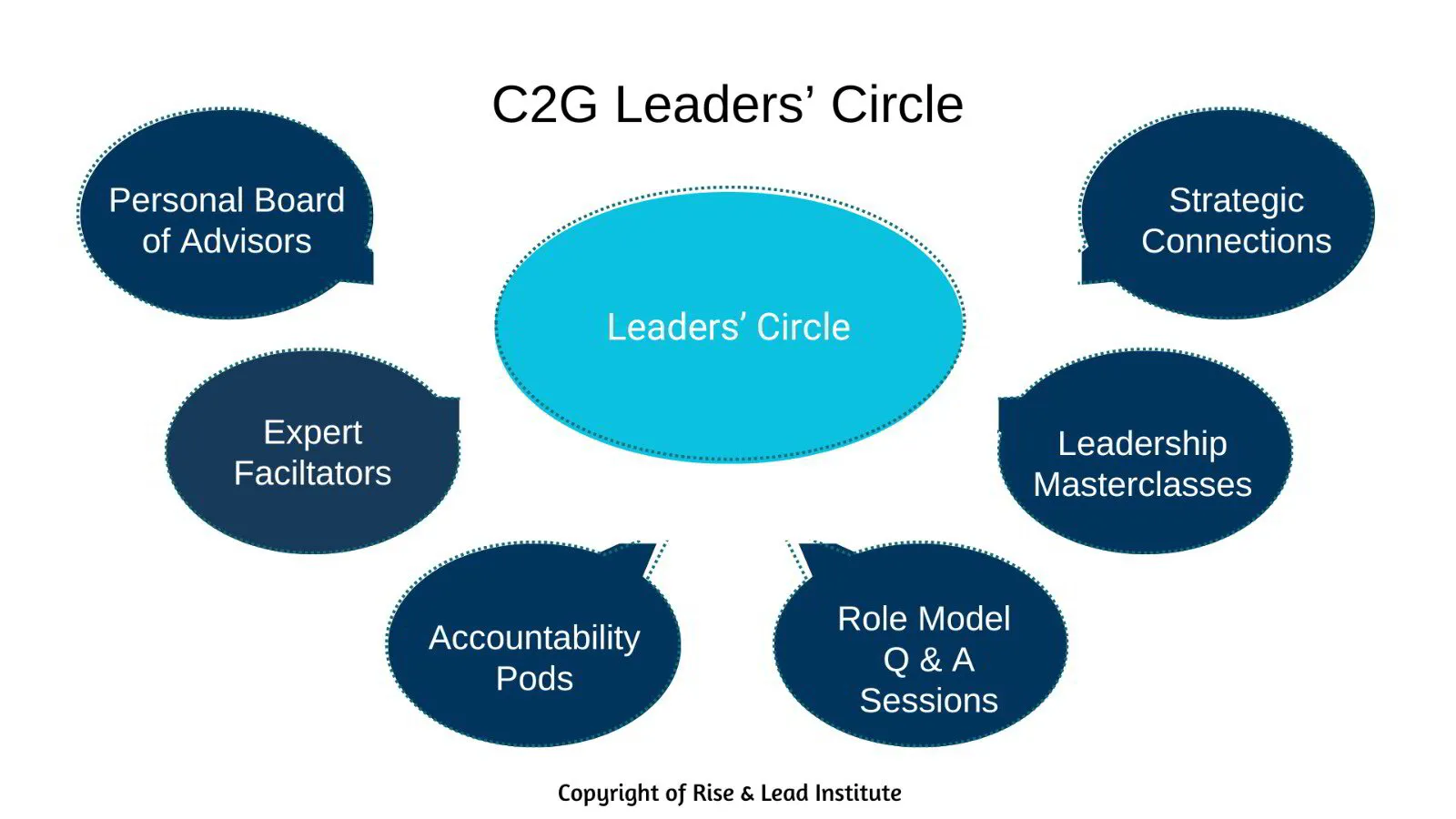 Rise To Leadership Course