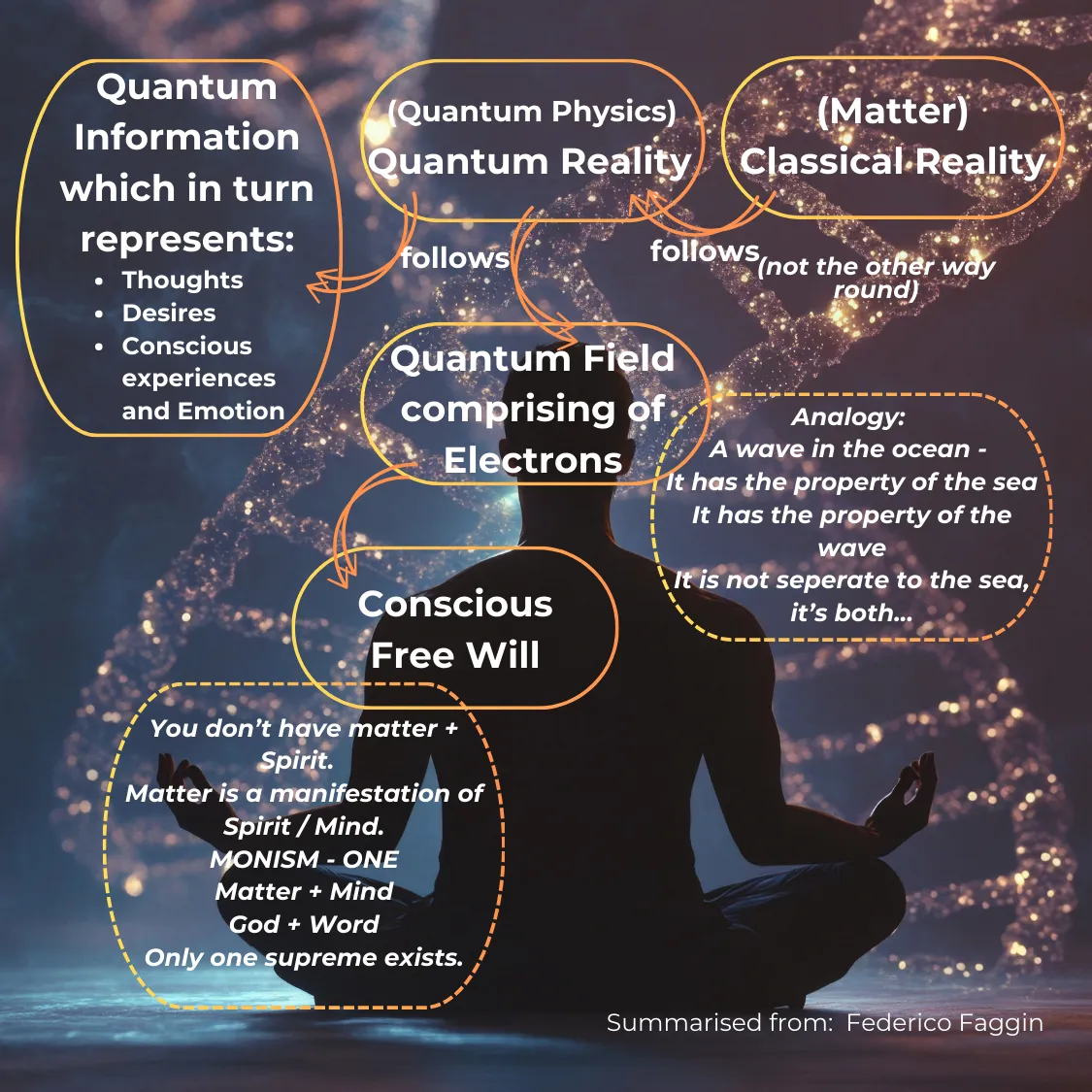 Science, Spirituality, and the Quantum Leap: A Journey Beyond Perception