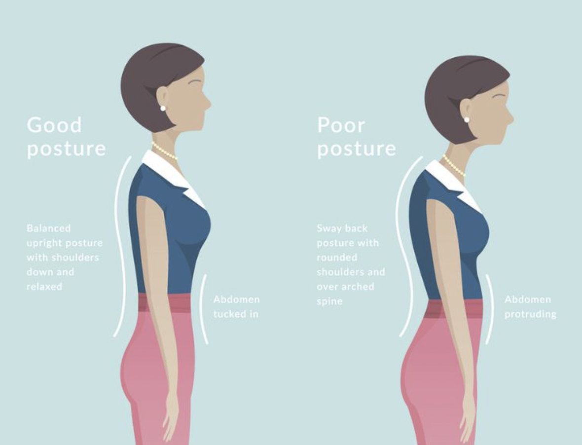 What is a Good Posture Tips, Benefits, and More