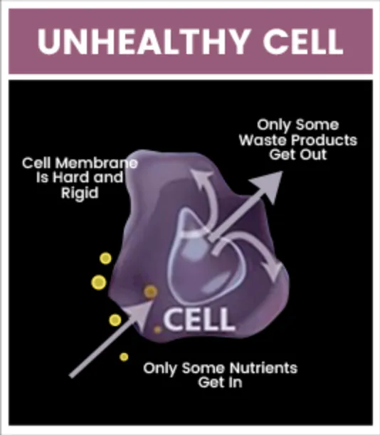 Unhealthy cells
