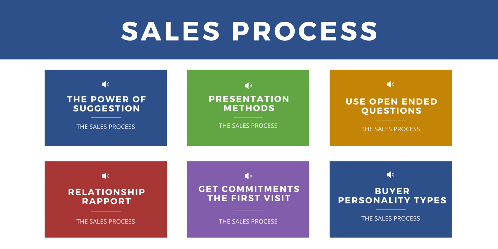 Sales Process - Client Acquisition