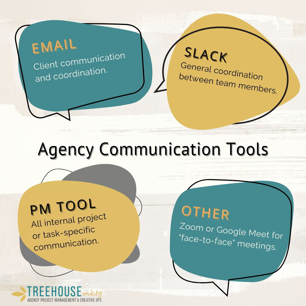 What should my creative team use for communication?