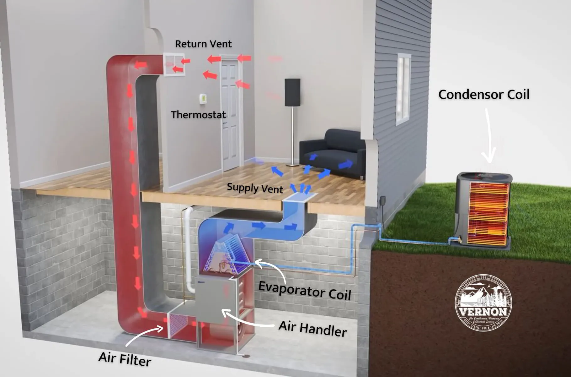 Residential Central HVAC layout