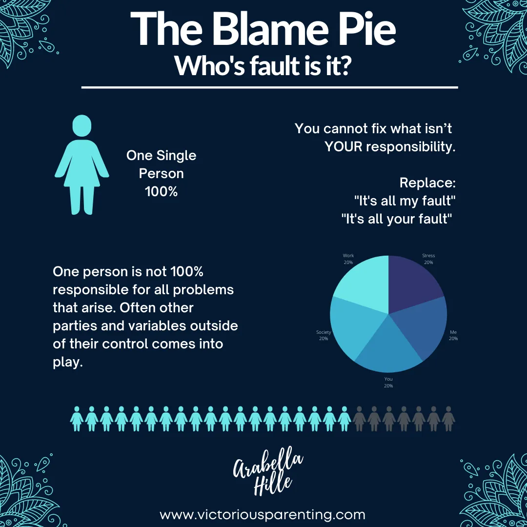 The Blame Pie, by Arabella Hille, Victorious Parenting