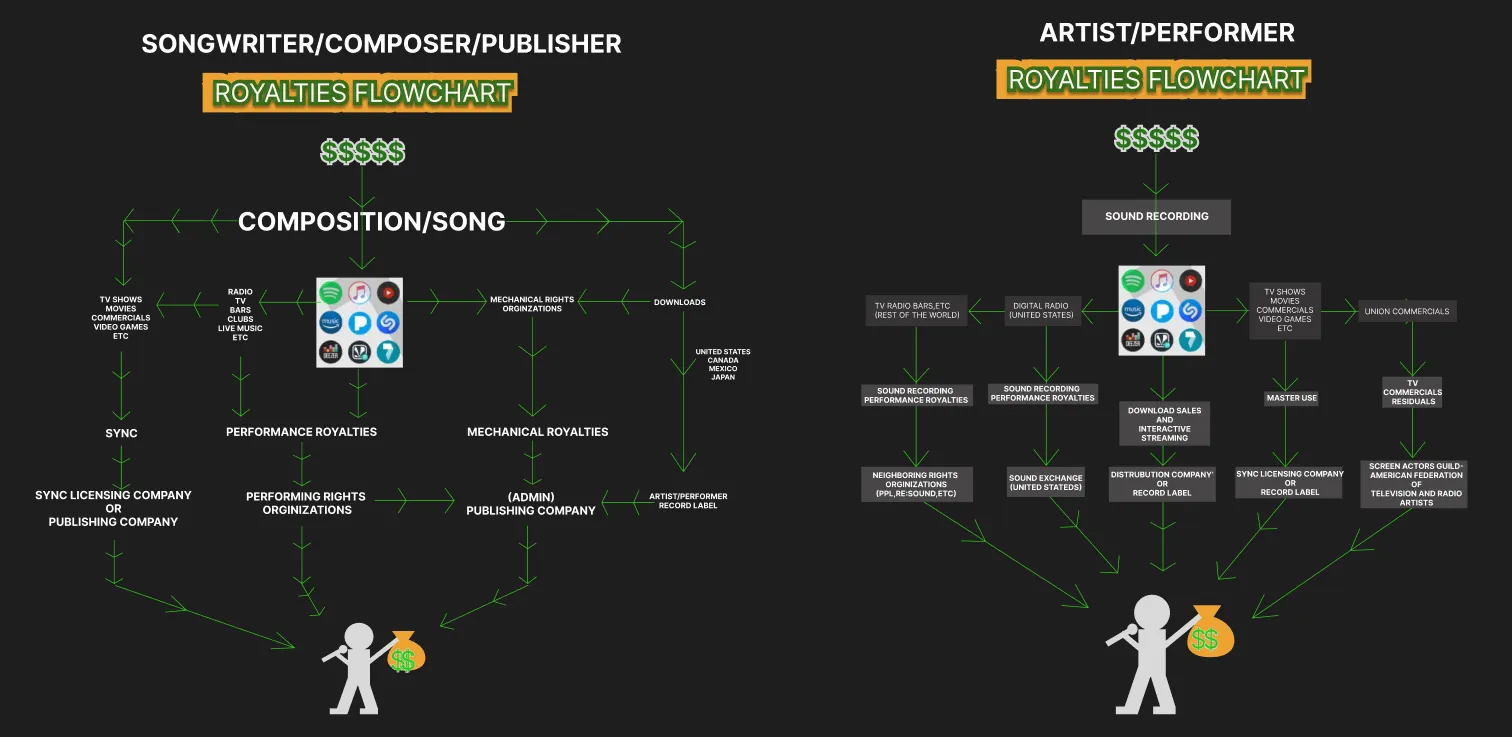 Deep Dive (Part 2): Unlocking Music Royalties How Royalty Rates Are Set ...