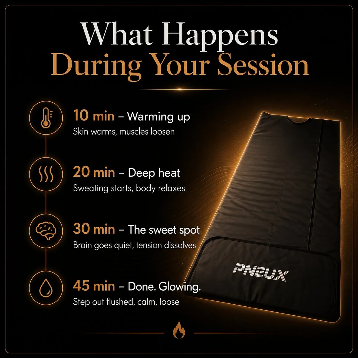 PNEUX Infrared Sauna Blanket | Full-Body Heat Therapy at Home