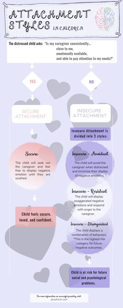 What is “Attachment”? An Easy Guide for Parents (with 3 helpful tips!)