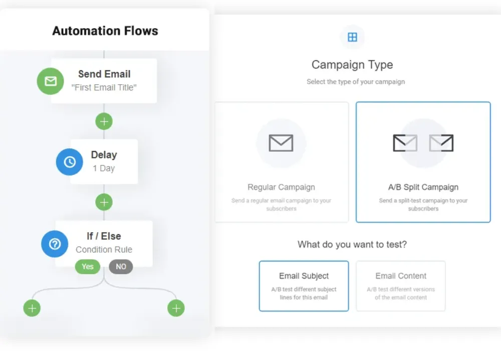 Email Marketing Automation feature