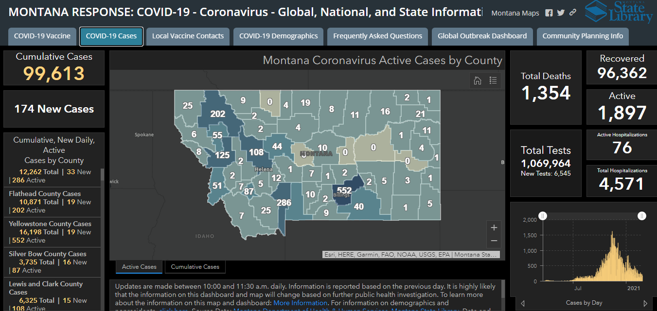 montana covid numbers montana covid numbers