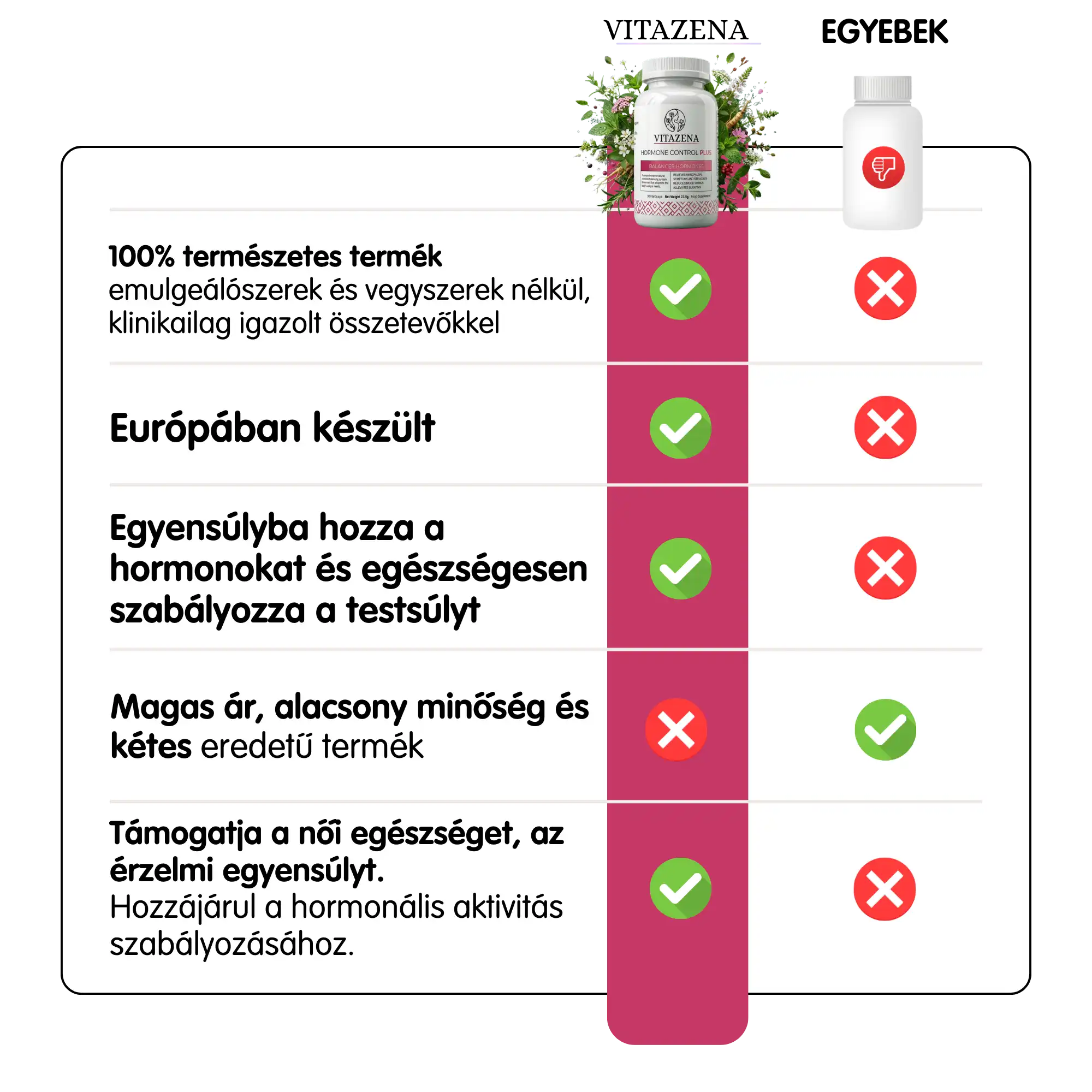 Hormone Control Plus - Női támogatás menopauza és perimenopauza idején