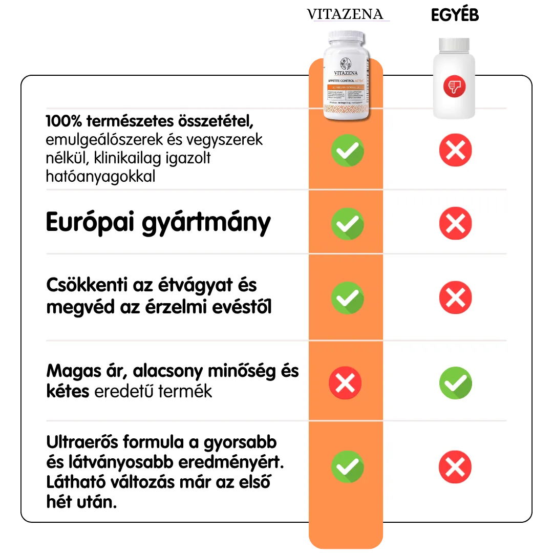 Appetite Control Active - Az étvágy szabályozására és a testsúly csökkentésére