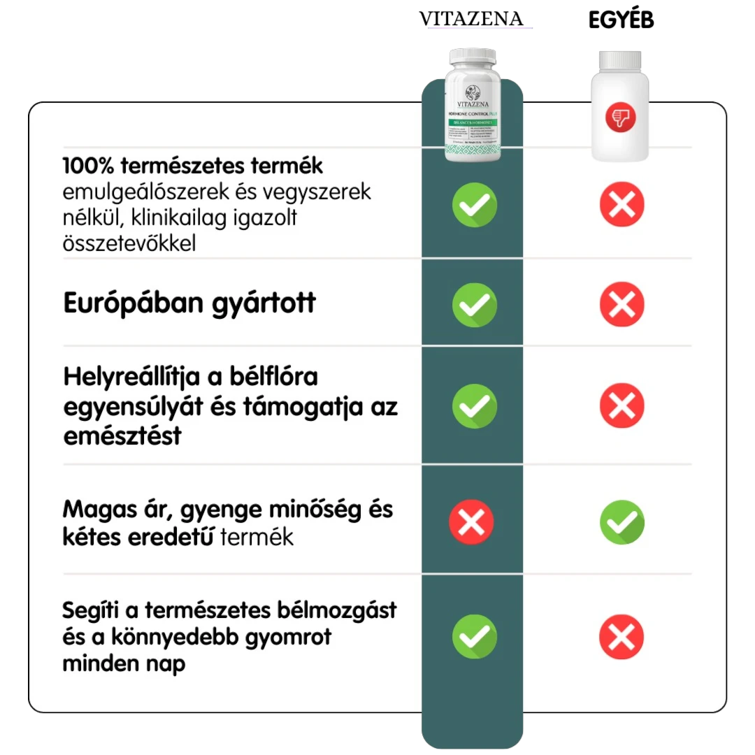 Microbiome Balance - Az egészséges emésztésért és a kiegyensúlyozott bélflóráért