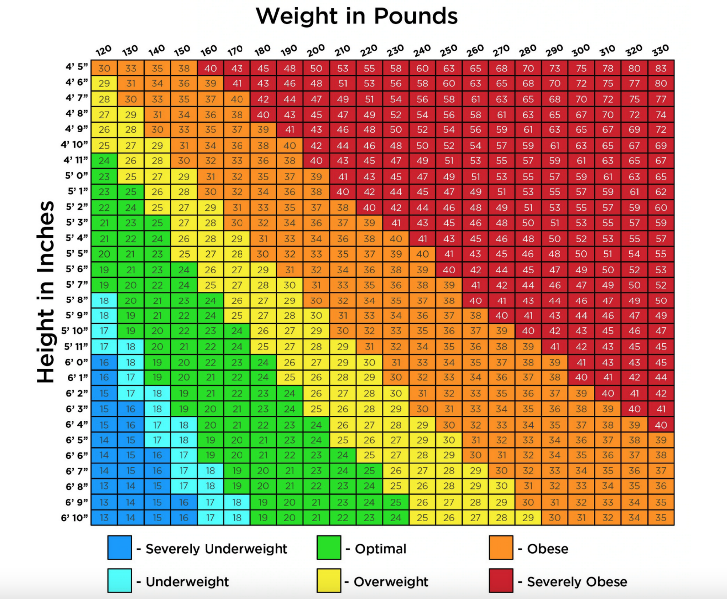 Semaglutide Injection Dosage Chart