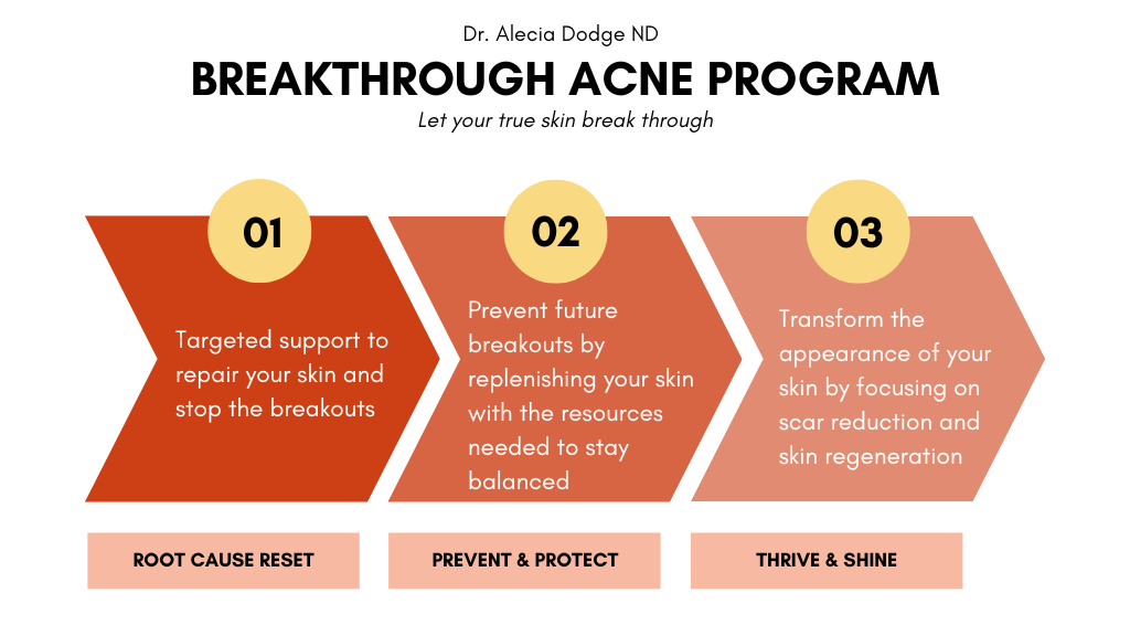Clear Skin, Real Results: Introducing the Breakthrough Acne Program