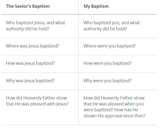 baptism of jesus and my baptism