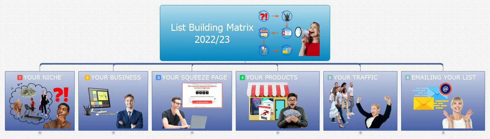 The List Building Matrix - Your Key to Building a Profitable Email List in ANY Niche from Scratch!