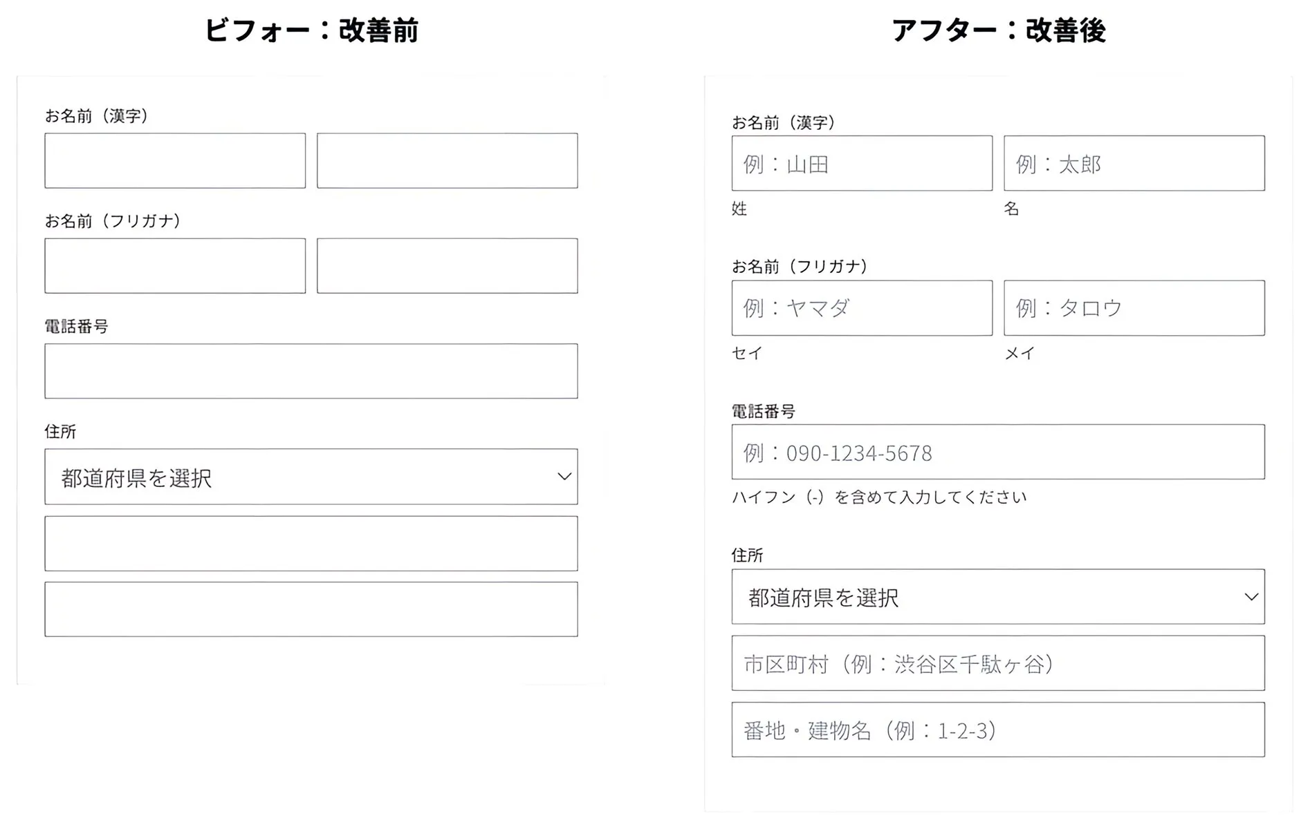 入力フォームのUI/UXデザイン|CVRを高める実践ガイド【2026年版】