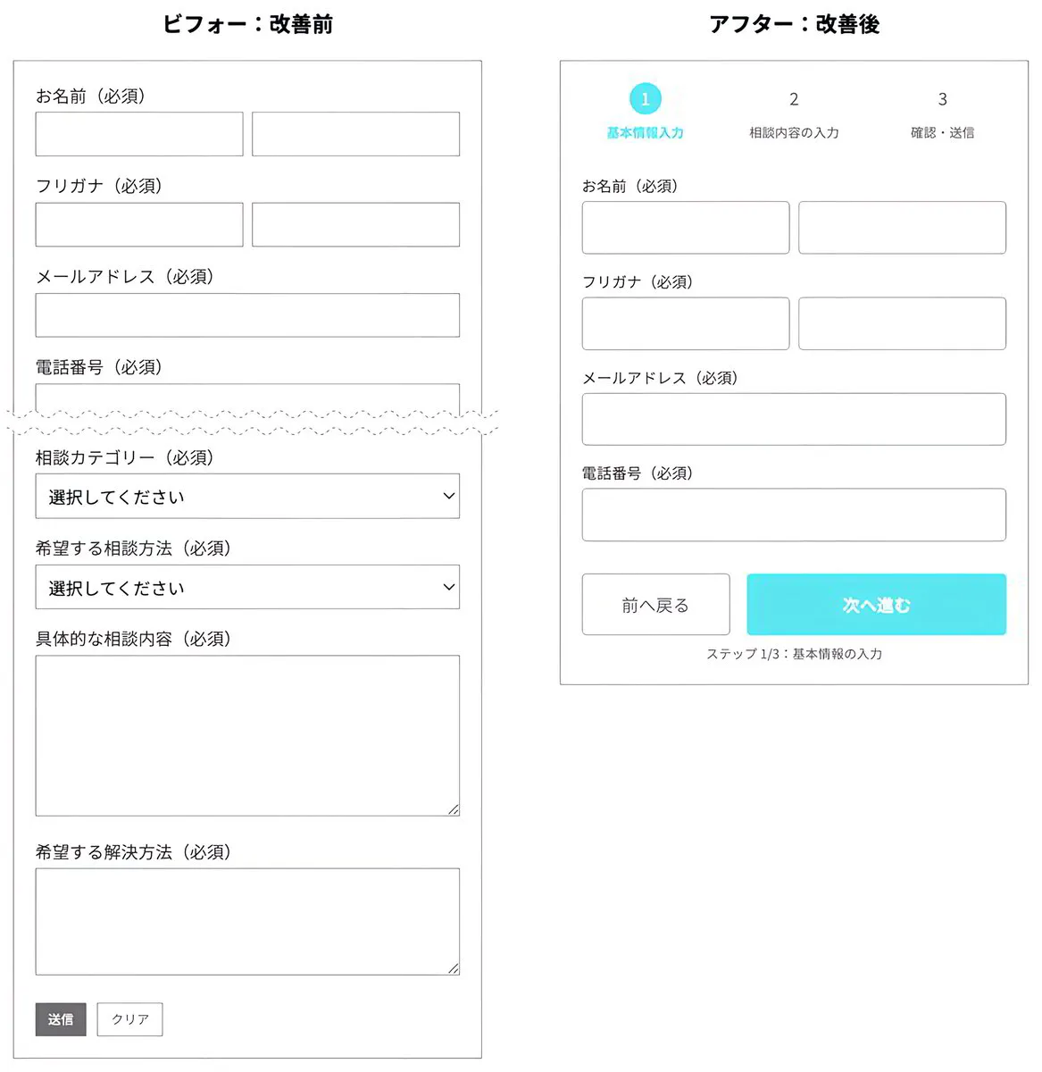 入力フォームのUI/UXデザイン|CVRを高める実践ガイド【2026年版】