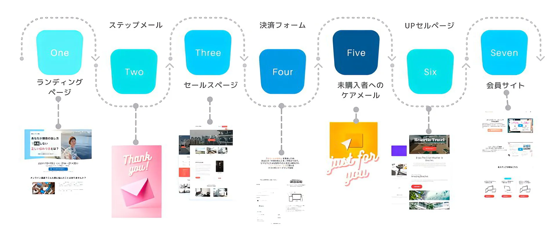 入力フォームのUI/UXデザイン|CVRを高める実践ガイド【2026年版】