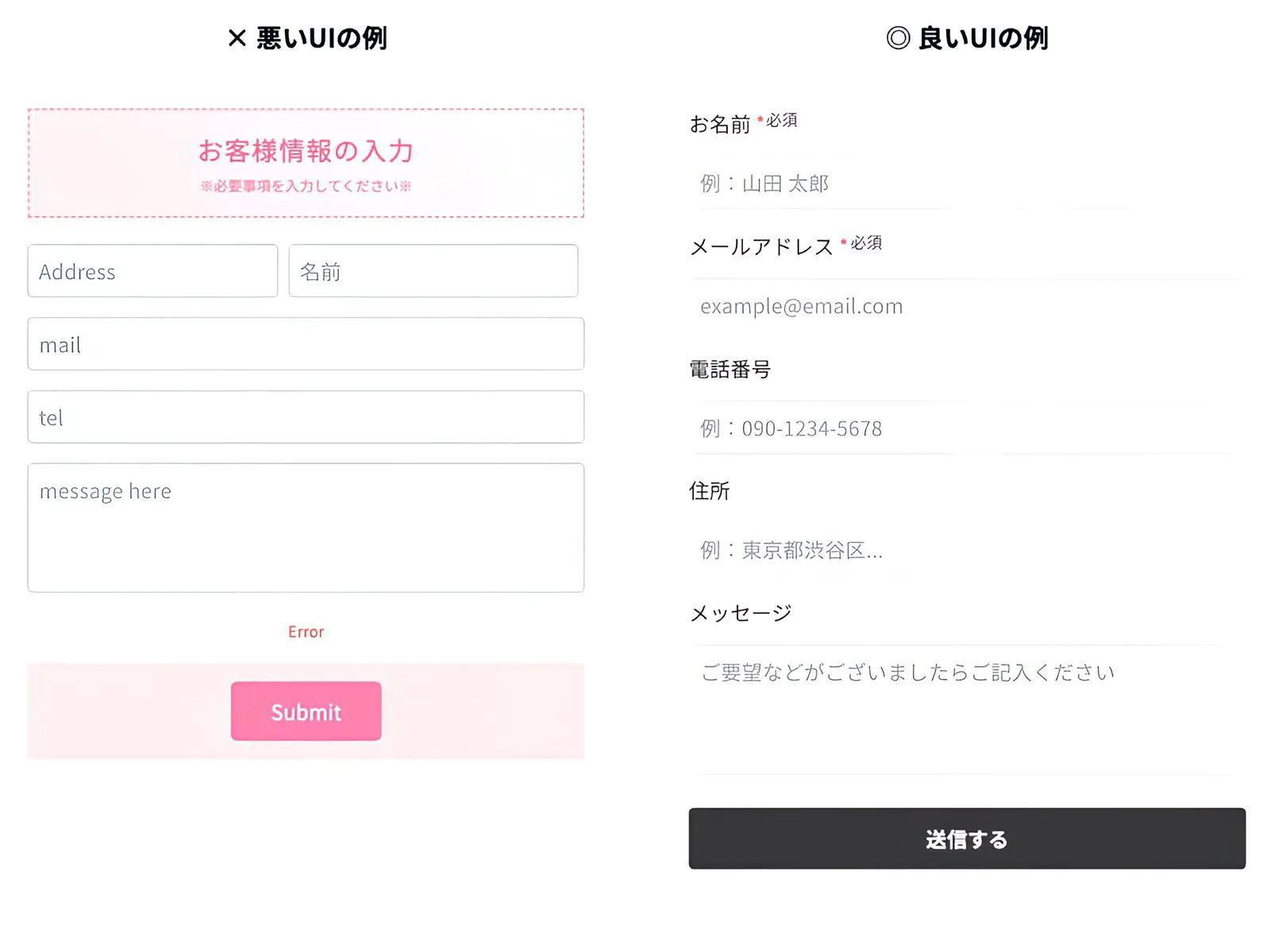 入力フォームのUI/UXデザイン|CVRを高める実践ガイド【2026年版】
