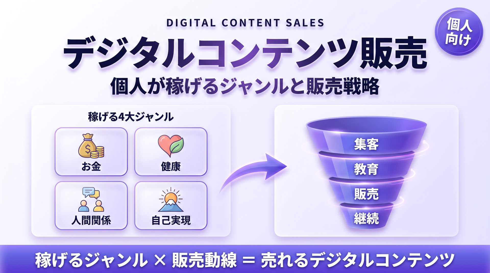 デジタル コンテンツ と は