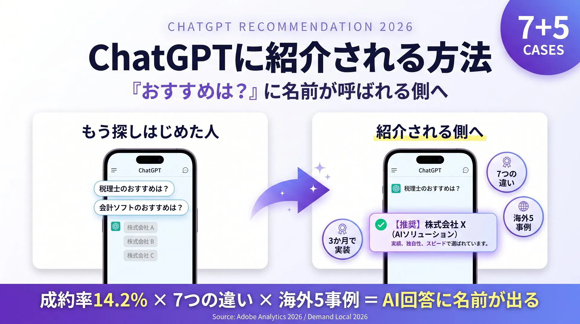 ChatGPTに自社サイトを引用・共有してもらう可能性を高める方法