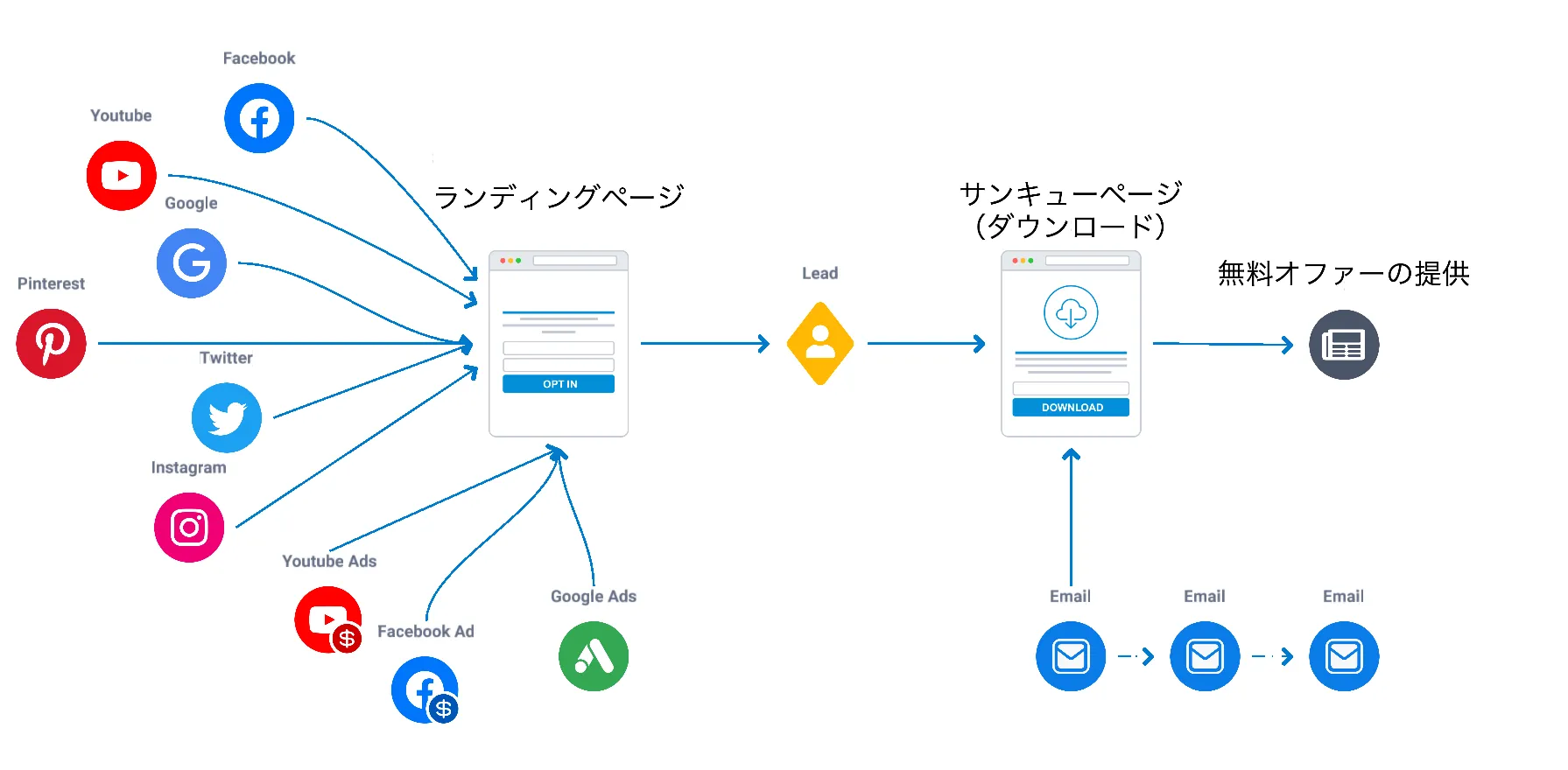 リード コレクション 燃えやすい