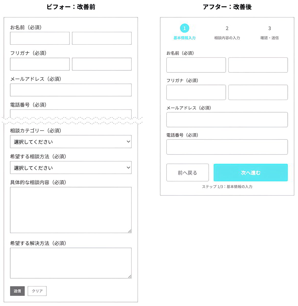 入力フォームのUI/UXデザイン｜CVRを高める実践ガイド【2026年版】