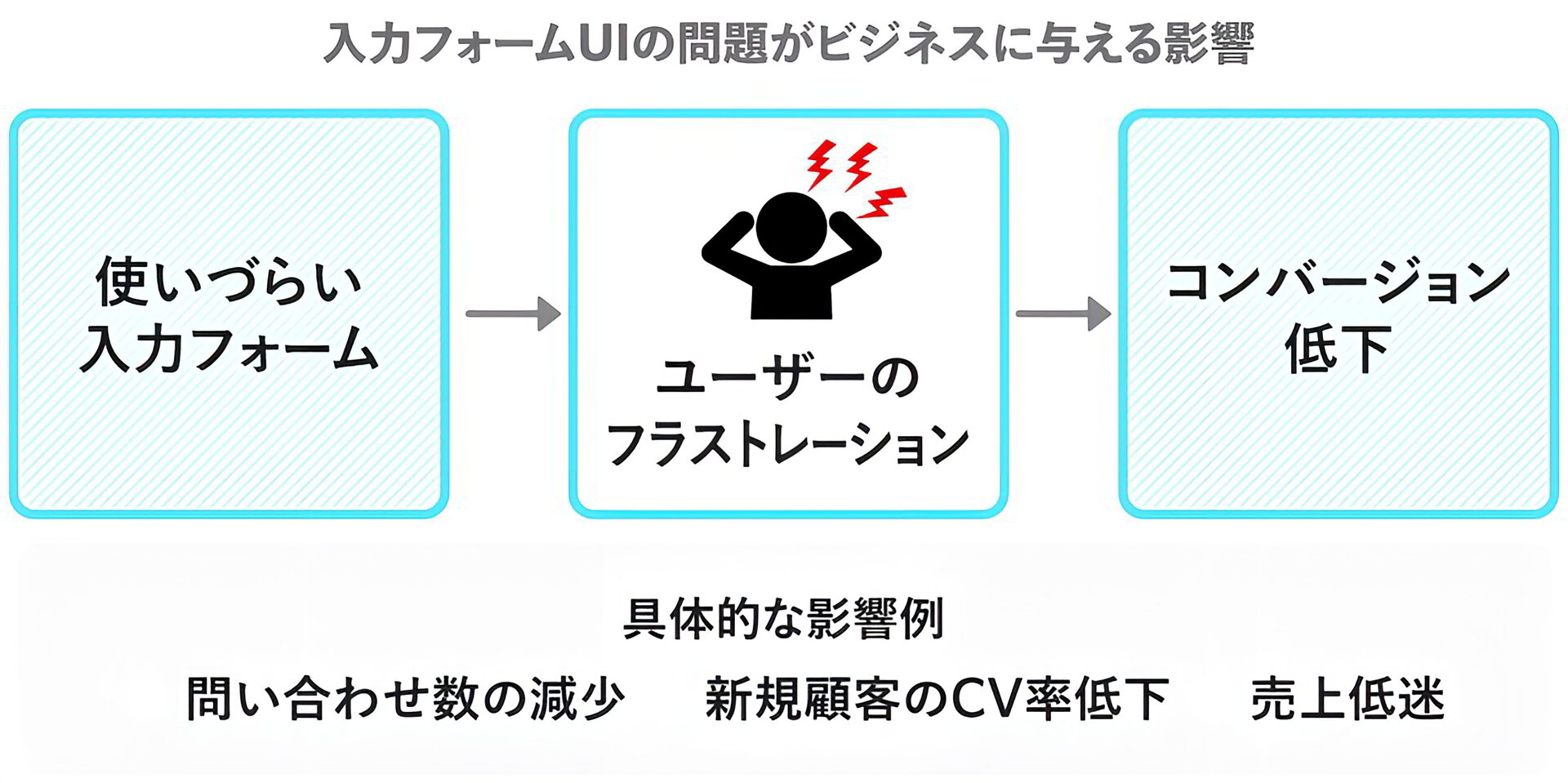 入力フォームのUI/UXデザイン｜CVRを高める実践ガイド【2026年版】