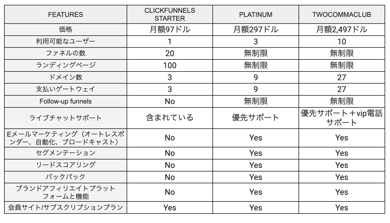 アップ リード トップ 料金