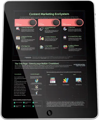 Content Marketing EcoSystem is two ecosystems GrowthWorks and Simvoly Page Builder developed  to enable Business Startups, Course Creators, and Online Stores boost their revenue.