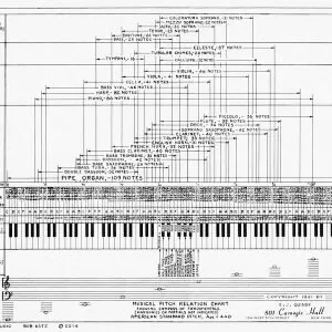 Bob Katz EQ Chart