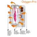 OXYGEN-PRO Dispenser