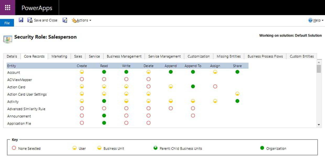 Learn About Security Roles In Microsoft Dynamics 365