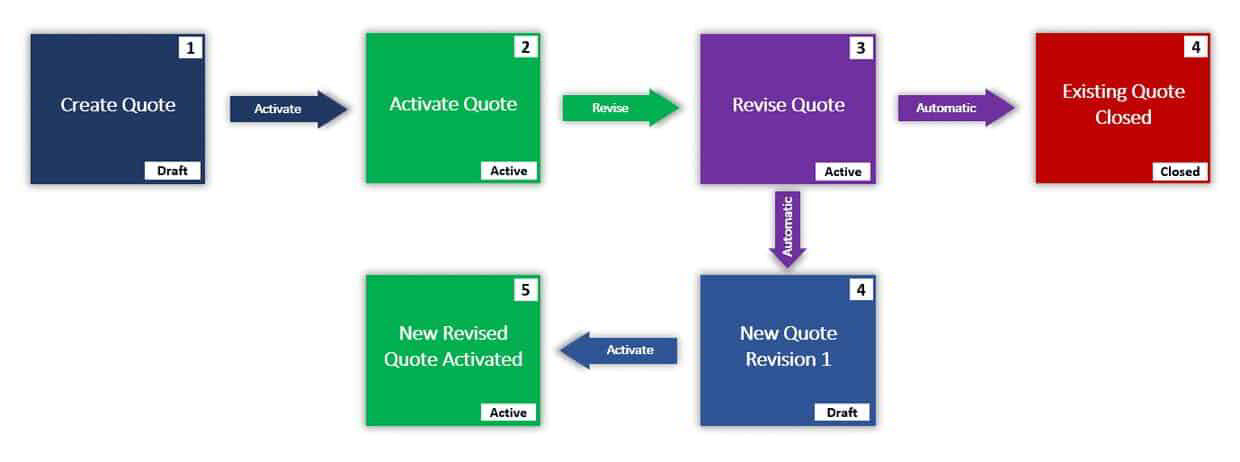 MB-310 Trusted Exam Resource